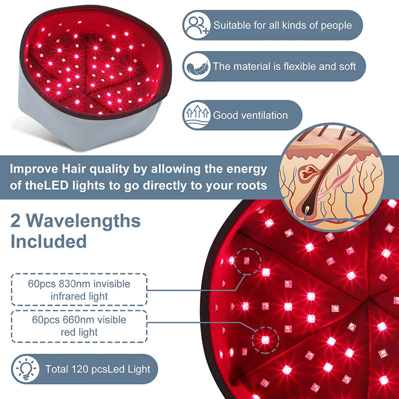 HairRegrowthSolutions Red & Infrared Light Therapy Cap