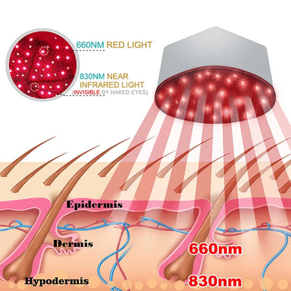 HairRegrowthSolutions Red & Infrared Light Therapy Cap